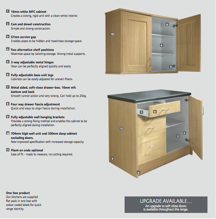 specification kitchen kitchens cut rapid availability specifications carcasses
