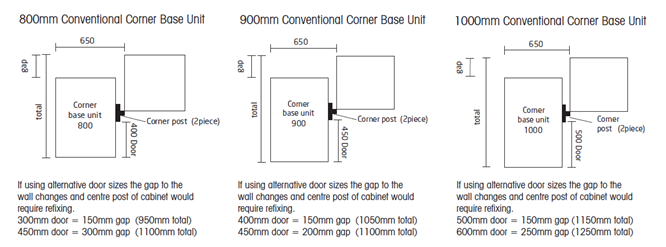 Corner Units